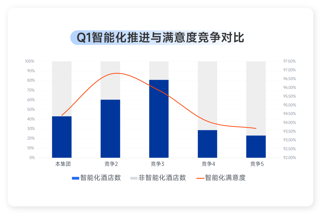 数据驱动的品牌声誉管理策略