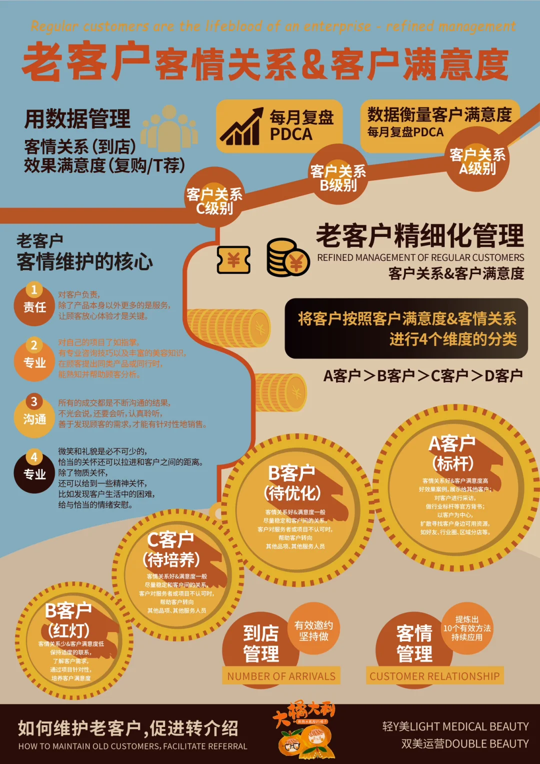 建立有效的消费者画像以优化营销策划