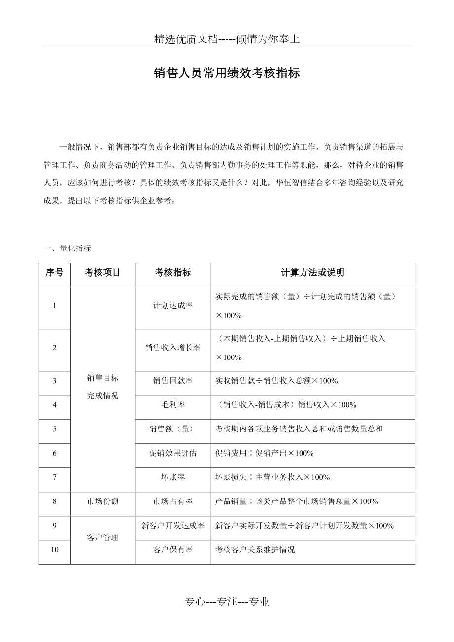 如何选择适合营销策划的关键绩效指标（KPI）？