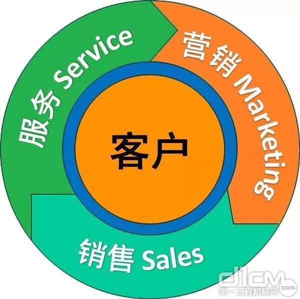 提升销售:如何通过体验营销吸引客户? 提升销售:如何通过体验营销吸引客户?