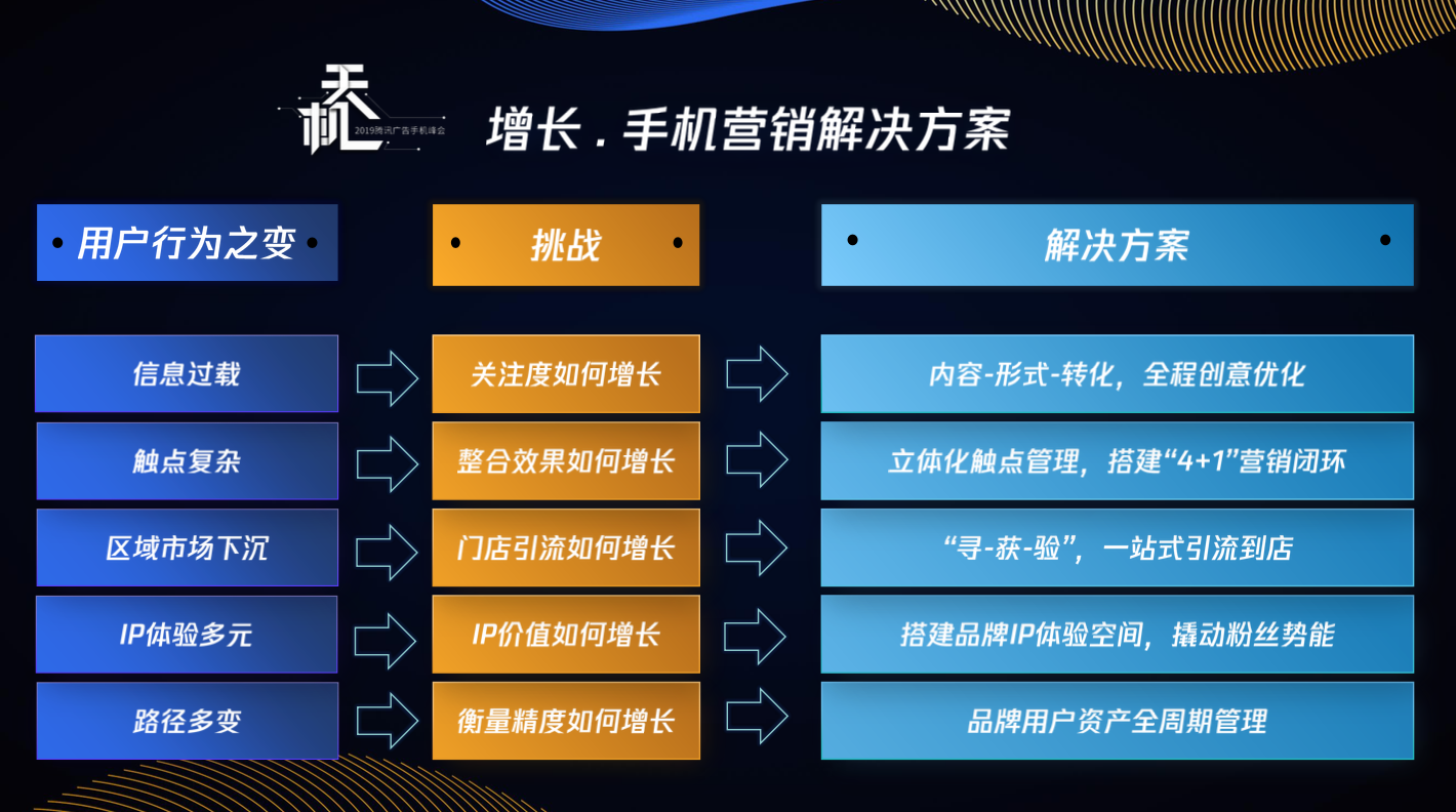 数据隐私与用户信任:营销策略的新挑战与应对方案 数据隐私与用户信任:营销策略的新挑战与应对方案