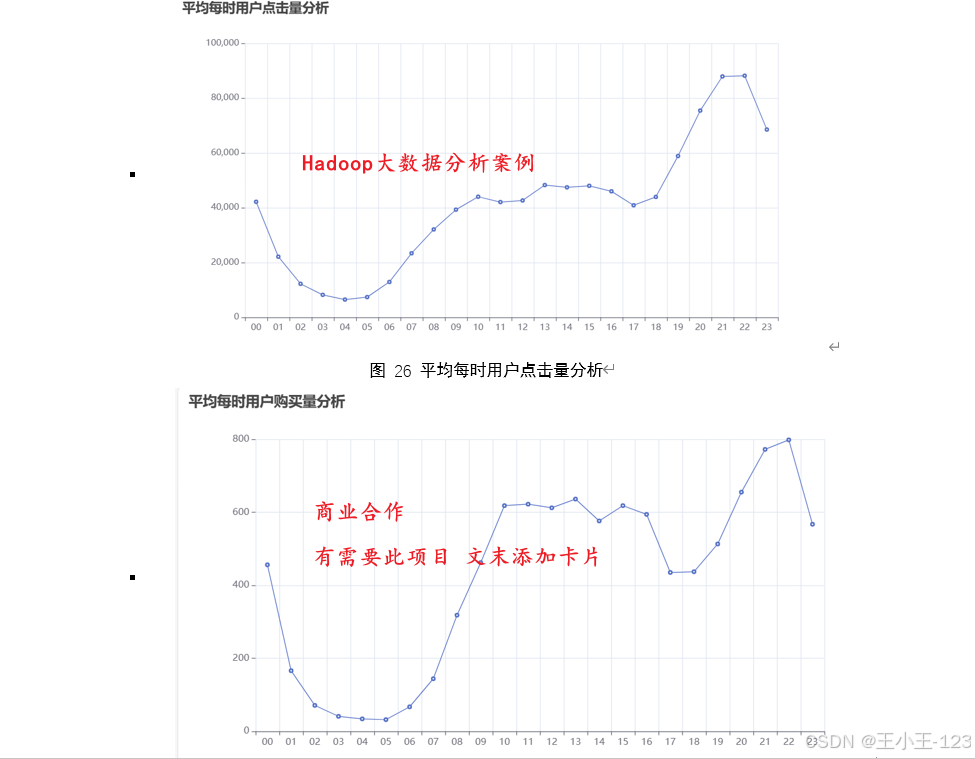 提高用户转化率的策略与案例分析
