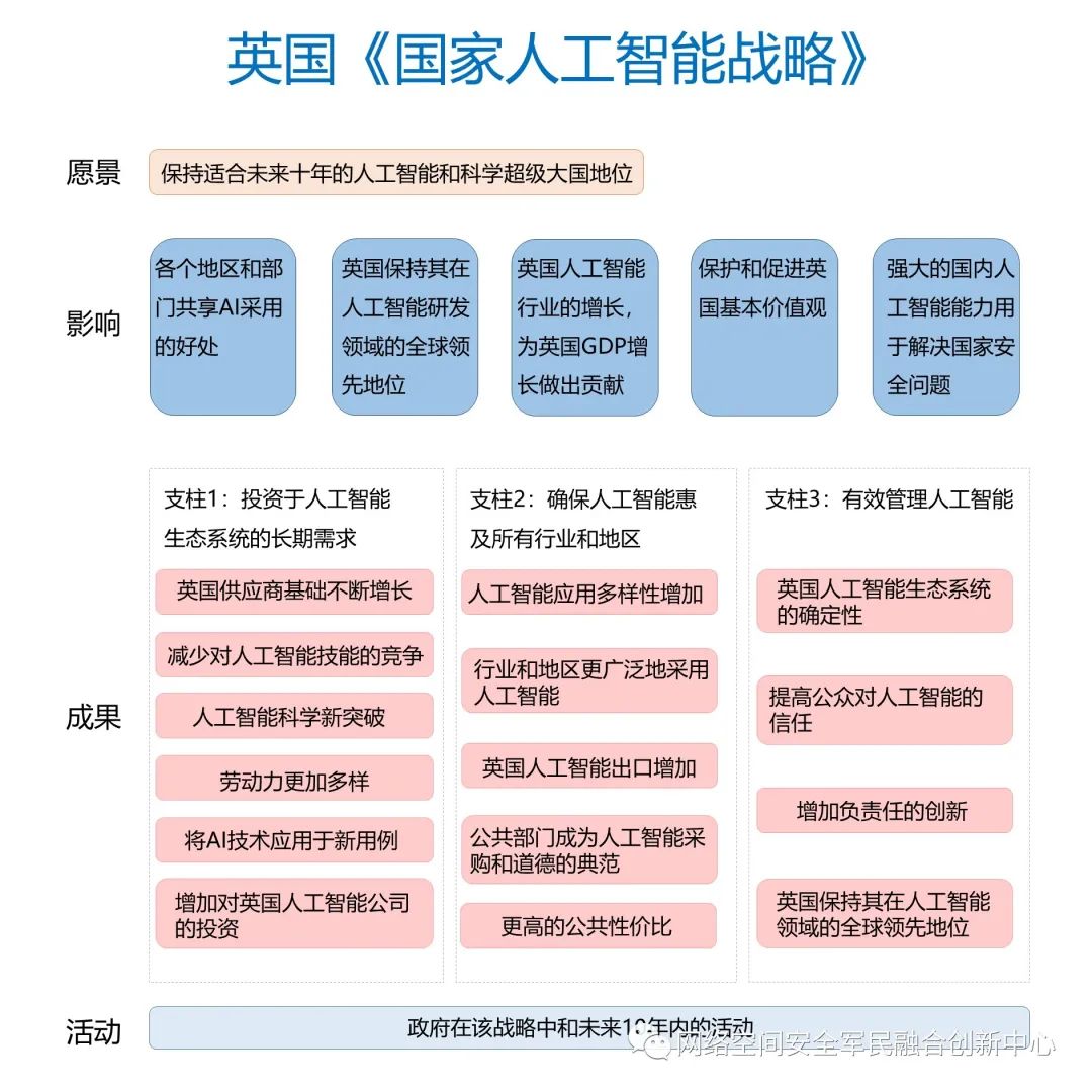数据驱动的营销决策：为短期与长期制定战略
