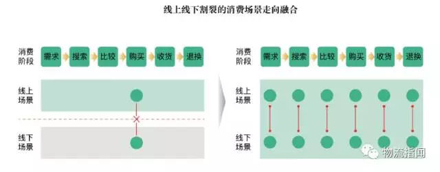 如何通过数据优化营销渠道? 如何通过数据优化营销渠道?