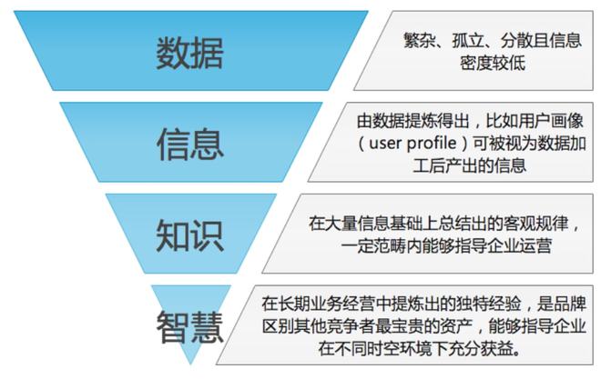 数字营销中的关键数据分析技能 数字营销中的关键数据分析技能