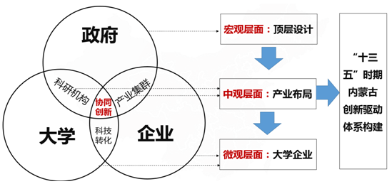 创新驱动下的市场领先战略 创新驱动下的市场领先战略