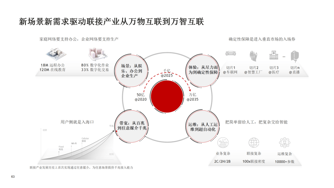 未来营销：数字化转型的战略与实施策略
