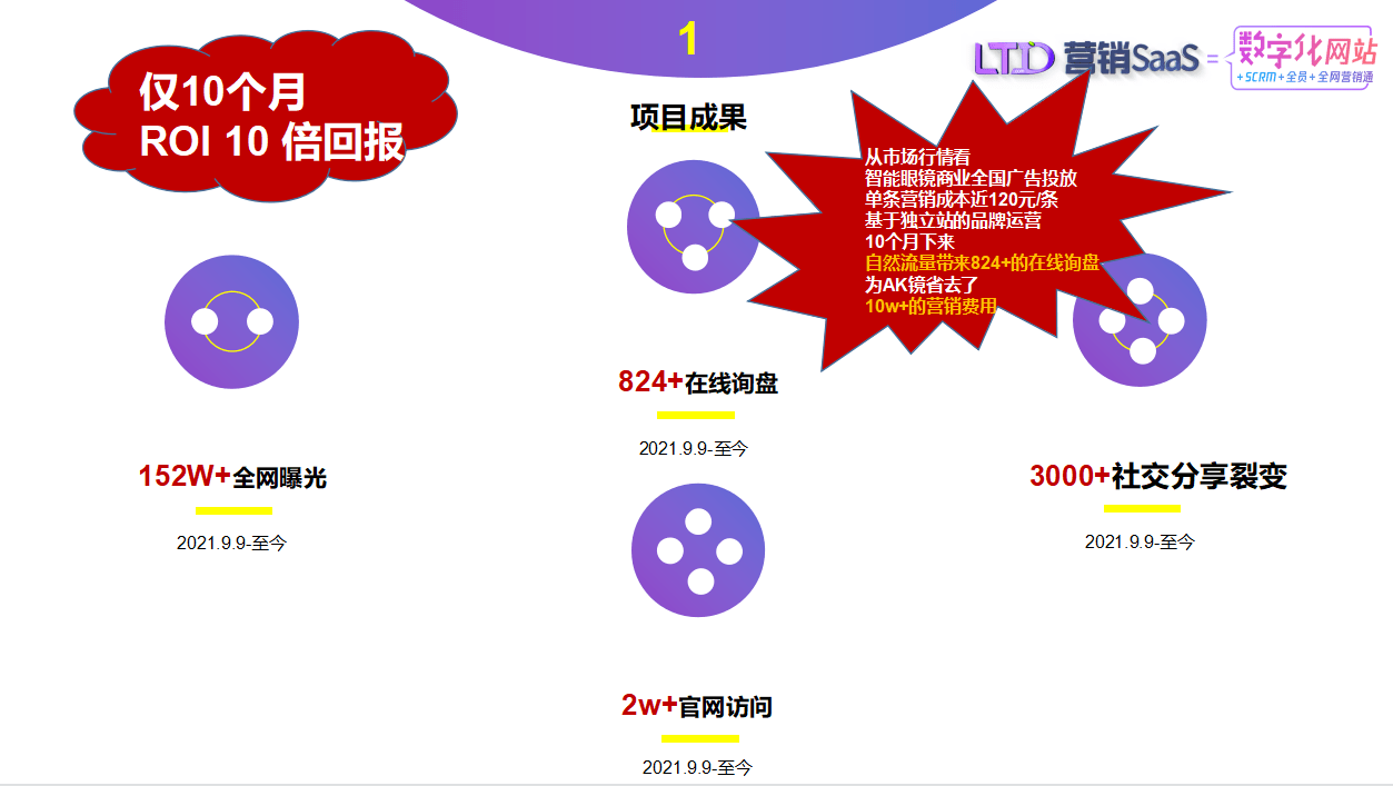 数字化时代下的广告投入策略