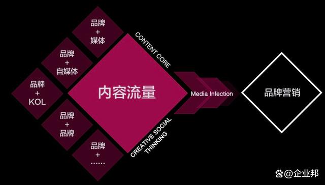 创意内容营销：如何吸引并保持用户的注意力<a href=