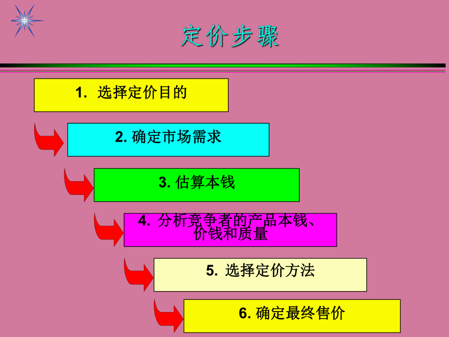 营销策略中的市场定价策略分析 营销策略中的市场定价策略分析