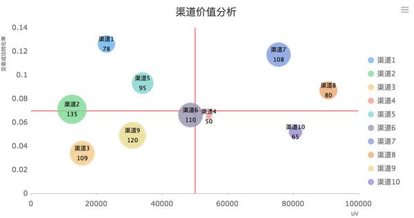 数据驱动营销策略:如何通过行为分析提高ROI? 数据驱动营销策略:如何通过行为分析提高ROI?