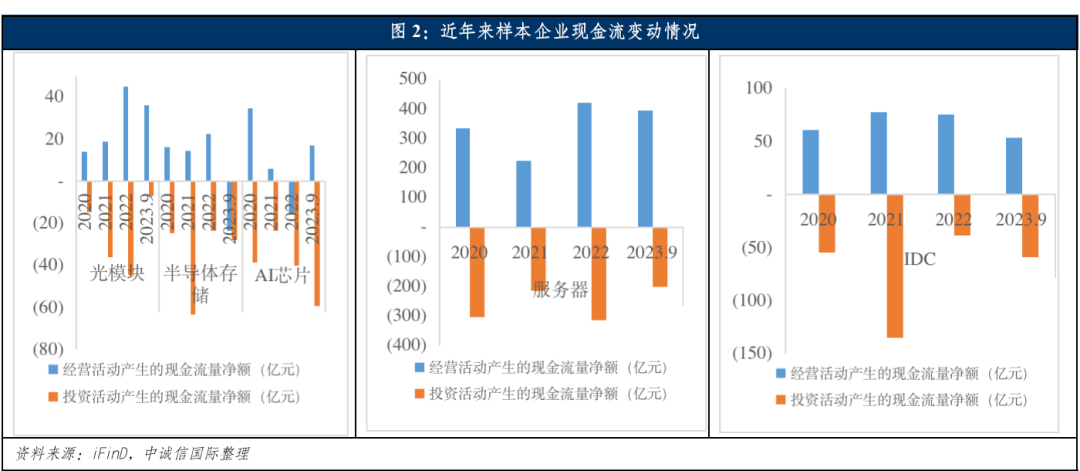 创新与传统：平衡短期需求与长期发展