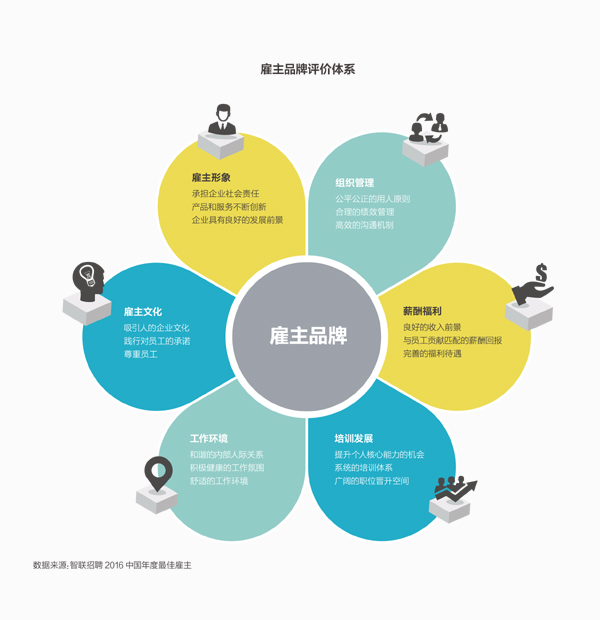 制定全球化品牌营销计划的关键步骤