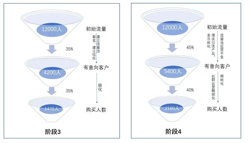 ROI分析：从理论到实战的完全指南