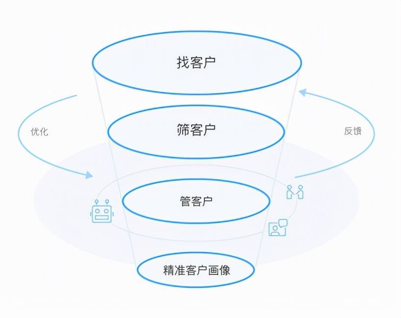 用户生成内容如何驱动销售增长