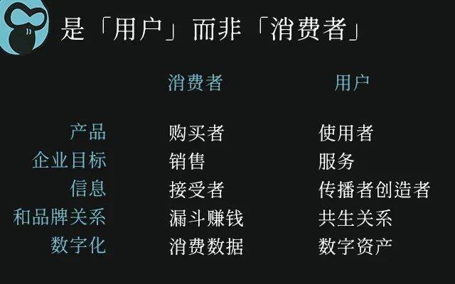 消费者洞察与品牌资产策略：市场需求驱动的关键因素