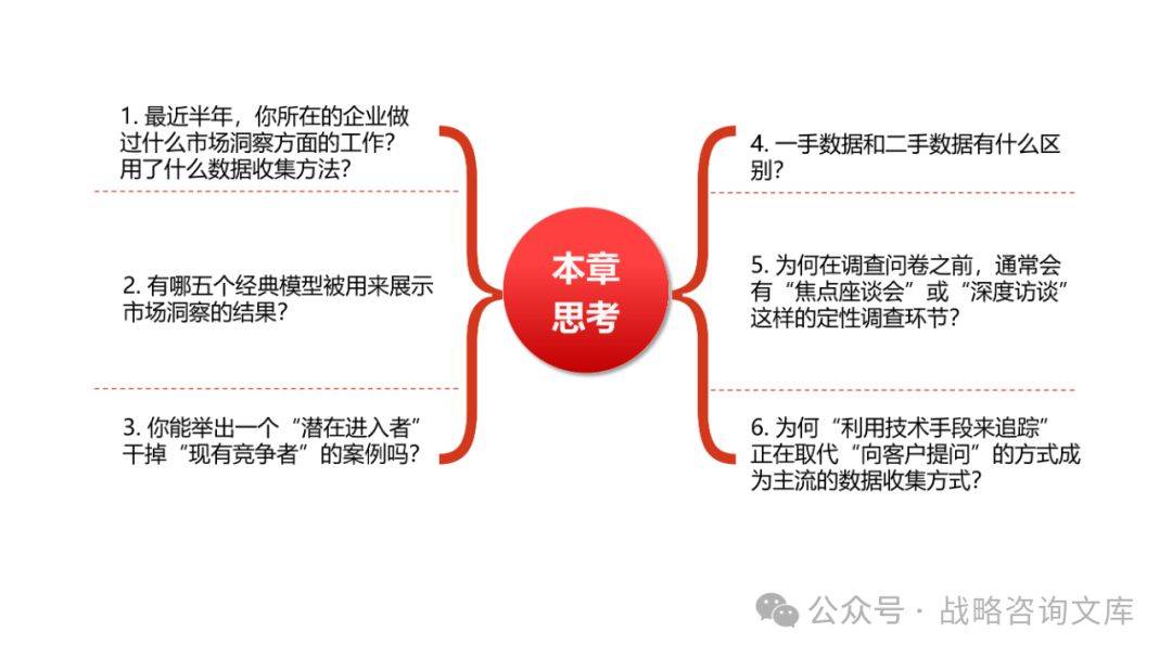 客户洞察力：优化营销策略的关键