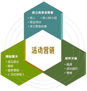 利用故事营销增强客户参与度