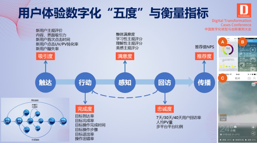 提升用户满意度的有效用户体验策略