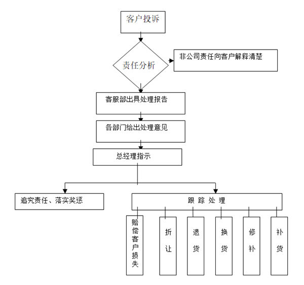 客户满意度成功案例分析与营销策略解析 客户满意度成功案例分析与营销策略解析