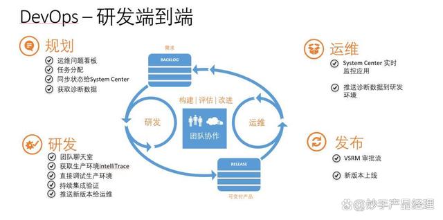 快速变化市场中的敏捷营销策略