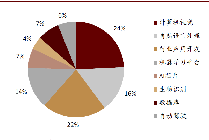 人工智能在营销策略中的应用与前景