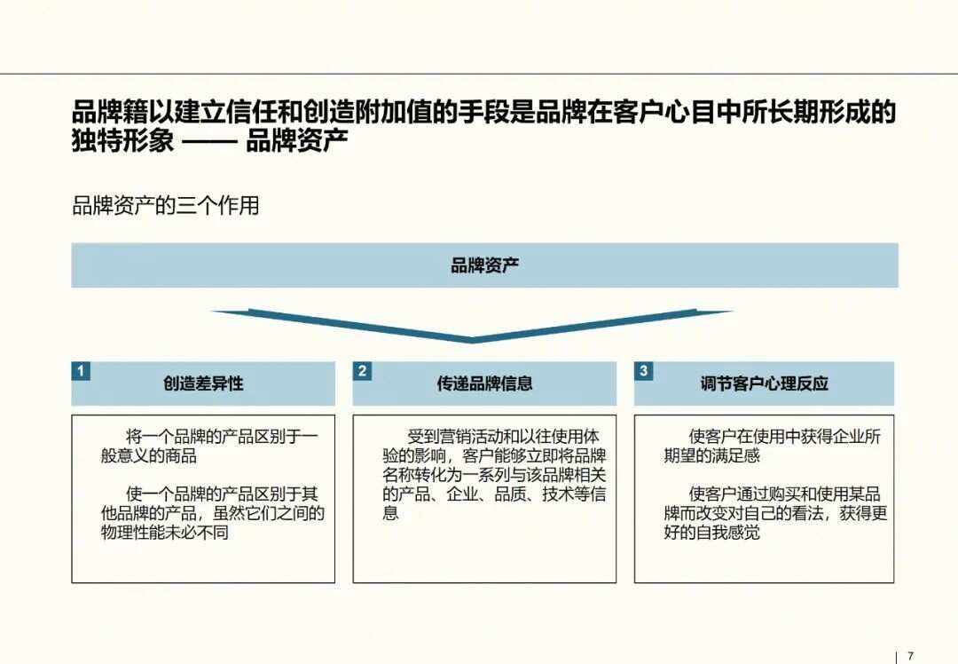 创意与战略的结合：品牌故事在营销中的应用