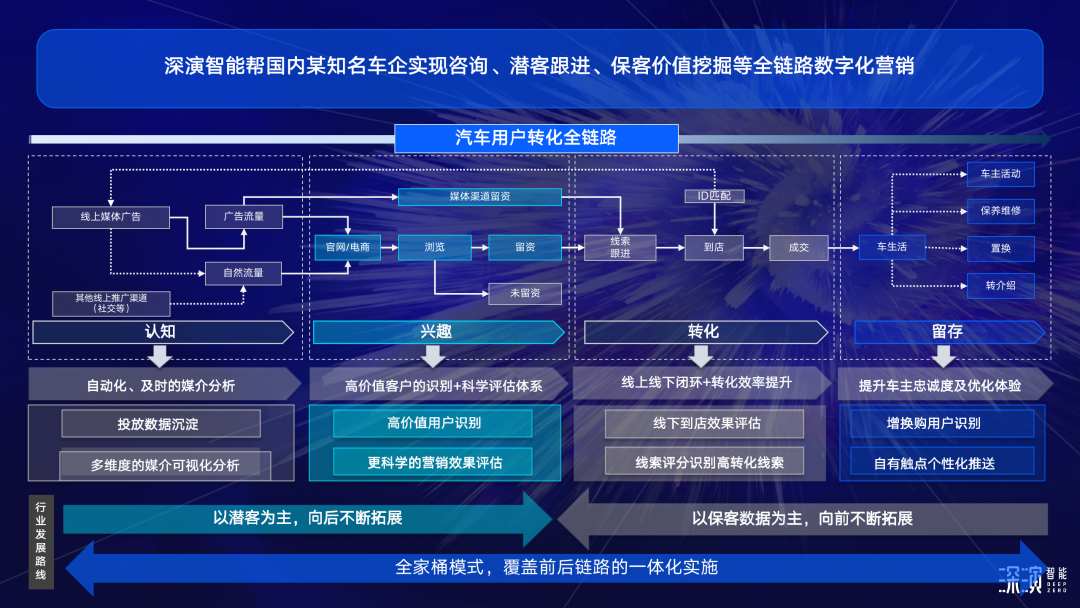 数据在营销决策中的重要性