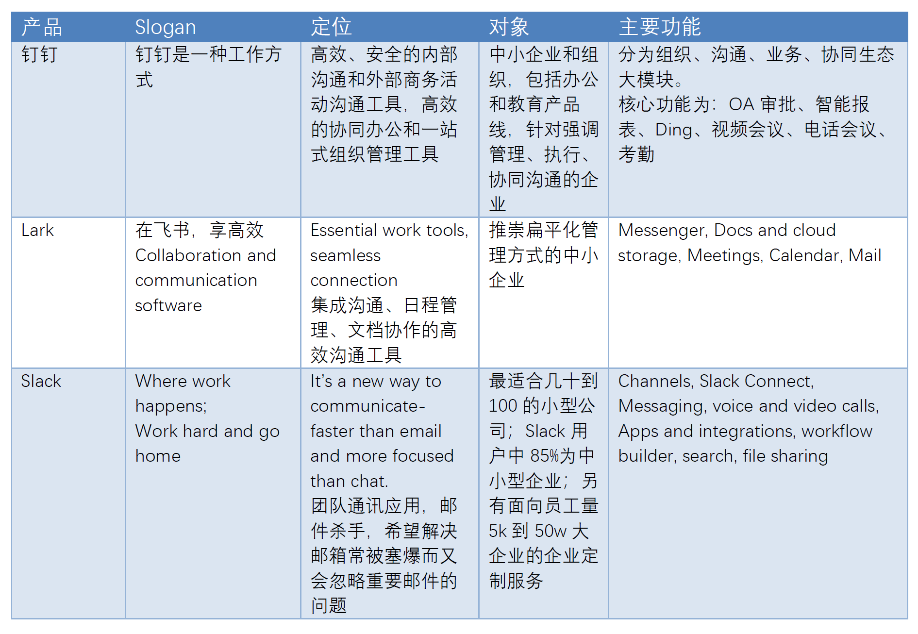 竞品分析如何帮助企业提高品牌认知度