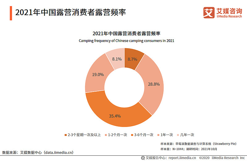 渠道多样性：扩展你的市场覆盖面